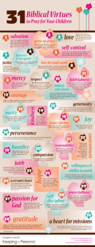 31 Biblical Virtues to pray for your kids, from Bob Hostetler and Keeping It Personal.